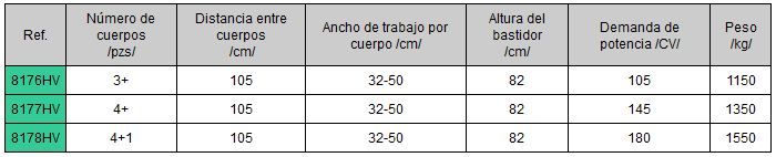 Características técnicas arados reversibles en Burgos