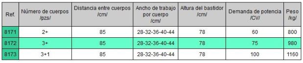 Características técnicas arados reversibles en Burgos