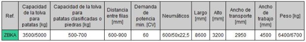 Características técnicas cosechadoras de patatas en Burgos