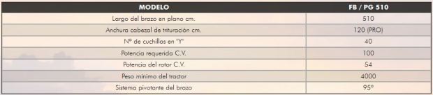 Características técnicas desbrozadoras de brazo en Burgos