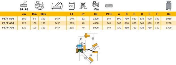 Características técnicas desbrozadoras de brazo en Burgos