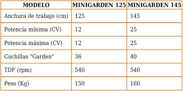 Características técnicas desbrozadoras en Burgos