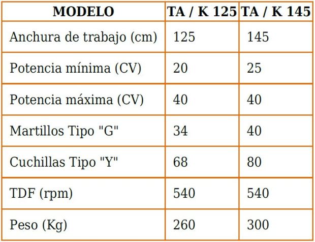 Características técnicas desbrozadoras en Burgos