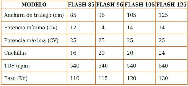 Características técnicas fresadoras en Burgos Características técnicas fresadoras en Burgos