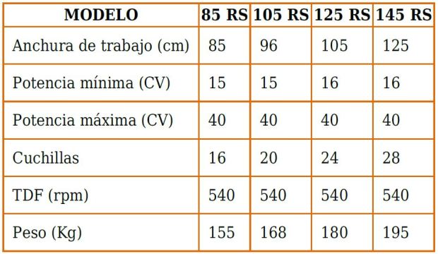 Características técnicas fresadoras en Burgos