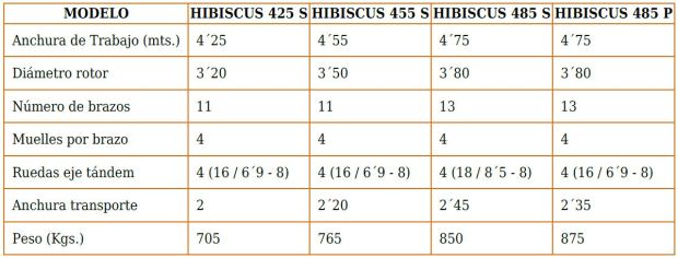 Características técnicas rastrillos en Burgos