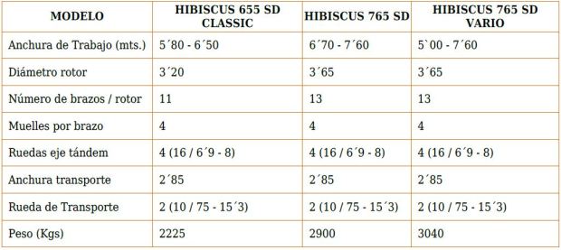 Características técnicas rastrillos en Burgos