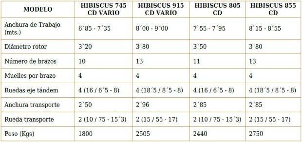 Características técnicas rastrillos en Burgos
