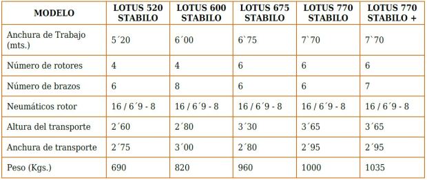 Características técnicas rastrillos en Burgos