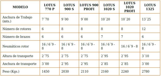 Características técnicas rastrillos en Burgos