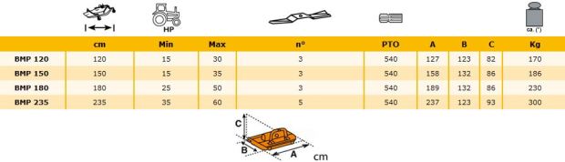 Características técnicas segadoras de césped en Burgos