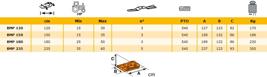 Características técnicas segadoras de césped en Burgos