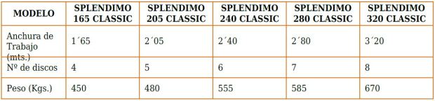 Características técnicas segadoras en Burgos