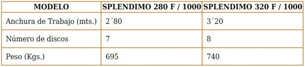 Características técnicas segadoras en Burgos
