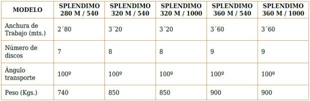 Características técnicas segadoras en Burgos