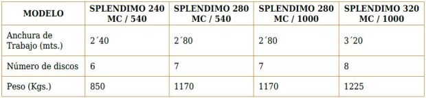 Características técnicas segadoras en Burgos