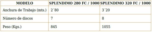 Características técnicas segadoras en Burgos
