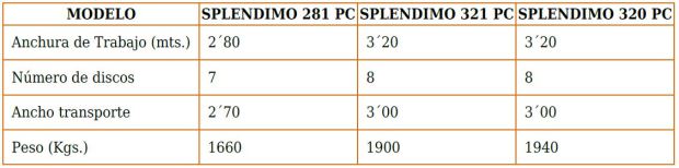 Características técnicas segadoras en Burgos