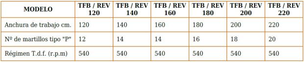 Características técnicas trituradoras en Burgos