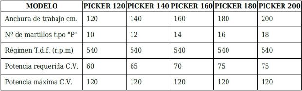 Características técnicas trituradoras en Burgos