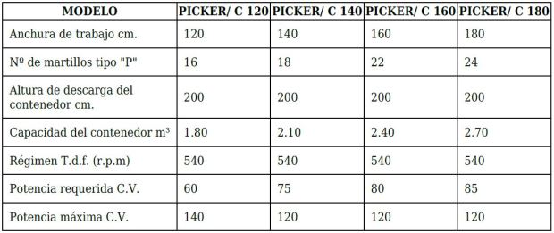 Características técnicas trituradoras en Burgos Características técnicas trituradoras en Burgos