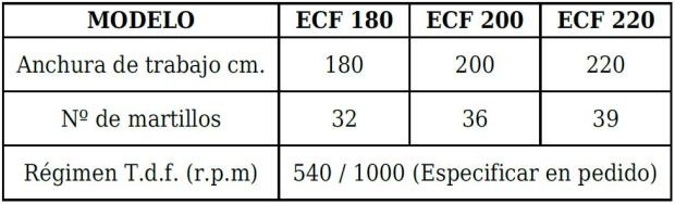Características técnicas trituradoras forestales en Burgos