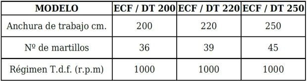 Características técnicas trituradoras forestales en Burgos