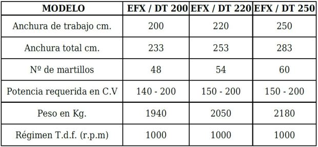 Características técnicas trituradoras forestales en Burgos